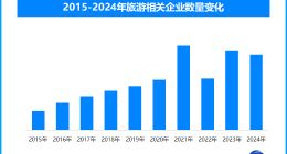 2025年春节假期国内旅游市场强劲复苏 线上线下消费共掀热潮