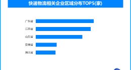 春节假期全国快递业务量大幅增长，餐饮与物流共迎消费热潮