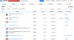 吉电股份增资至36亿