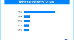 金价创新高引发热议，上海金市贴金调换成新宠