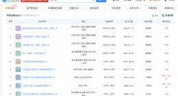 涉嫌猥亵儿童导演名下多家公司被吊销 涉嫌猥亵儿童导演名下关联多家影视公司