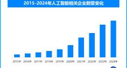 人工智能快速发展，中国AI人才缺口预计2030年达400万