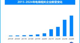 2025年春节线上电商火爆，零售与网上零售实现双增长