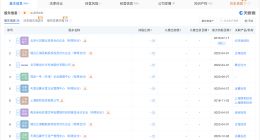 宁德时代持股基金等入股思朗科技 后者为高性能计算芯片研发商