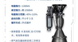 深蓝航天星云一号计划二季度首飞：中国首个商业中型可回收火箭