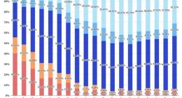 马靖昊：比亚迪存财务危机风险