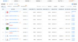 中国银联换帅完成工商变更 董俊峰任中国银联董事长