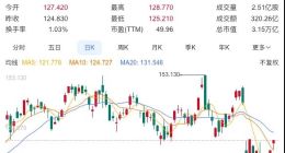 英伟达想靠并购赢下AI时代