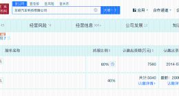 东风设计研究院公司更名为东研汽车科技