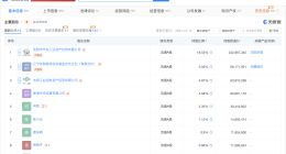 金杯汽车换帅完成工商变更 冯圣良任金杯汽车董事长