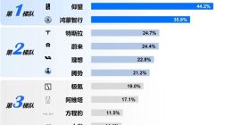 新能源品牌豪华化进程：仰望与鸿蒙智行获多数用户认可，质量与口碑成关键