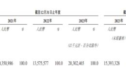 蜜雪冰城增长背后存隐忧 媒体称经营风险转嫁加盟商
