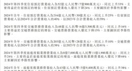 打破记录！携程2024营收533亿：利润大增70%达171亿