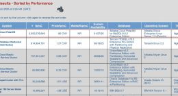 世界第一，阿里云PolarDB云原生数据库登顶TPC-C榜单