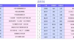 “去县城当中产”，马蜂窝“魅力小城报告”挖掘100个国内值得游的小城