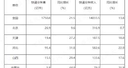 从恕不发货到包邮到家，拼多多西进改变了什么？