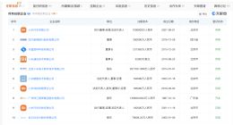 雷军名下关联80余家公司 雷军商业版图揭秘