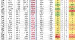 全国公共充电桩已达376万台：广东+浙江+江苏占比超1/3
