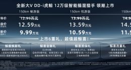 限时权益价12.59万元起！智能插混猎手启辰全新大V DD-i虎鲸领潮上市