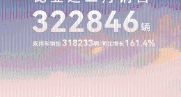 比亚迪2月份销售322846辆 同比增长164％
