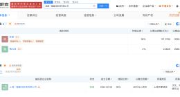 揭秘谭乔关联MCN公司 成都市广播电视台已注册谭谈交通商标