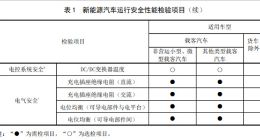3月1日开始实施！2025年起新能源汽车年检将更加严格