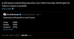 马斯克放豪言 预测特斯拉未来五年利润增长可达1000%