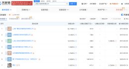 张庭夫妇名下公司被执行102万 TST庭秘密被执行超百万