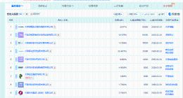 天津市国鑫一号产业发展母基金登记成立 出资额20.02亿