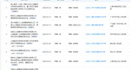 预制菜“救急”是否偏离生鲜电商初衷？叮咚买菜食品新鲜度投诉量激增