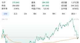 特斯拉市值一夜蒸发超2900亿元，马斯克：收益5年涨10倍