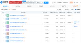 成都科幻与未来产业发展基金登记成立 出资额13.01亿