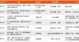 鸣鸣很忙，要抢盒马的生意