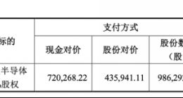 TCL科技：豪赌LCD面板存隐忧，千亿元债务悬顶