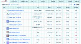 盘点被立案董事长王健坤商业版图 好想来母公司董事长已注销十余家企业