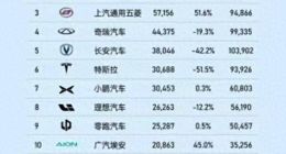 昏招频出，销量掉队，“掉出一线”的长城汽车如何脱困？