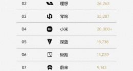 质量问题频发，服务投诉突出，小鹏汽车刚过上好日子就飘了？