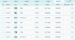 时代少年团姓名商标被抢注 时代峰峻艺人姓名商标被抢注