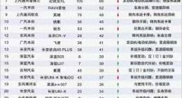 【3·15专题】阿维塔07变相降价引风波，车主维权路漫漫