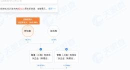 比亚迪软通动力等持股智元机器人 稚晖君间接持股智元机器人