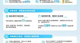 市场监管总局发展研究中心报告：支付宝加强打击假冒服务商行为