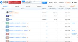 硅基流动注册资本增至1512.4万元 美团等入股