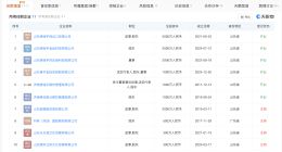 盘点杨铭宇董事长杨晓路商业版图 杨铭宇董事长名下关联10余家企业