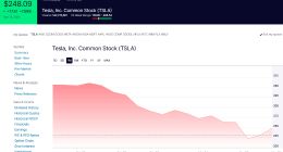 特斯拉股价周三继续回升 市值已接近8000亿美元