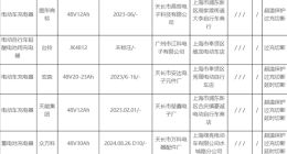 小刀、爱玛、台铃、雅迪等多款电动自行车充电器抽检不合格