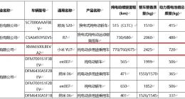 小米YU7续航信息曝光：最高820km，最低也有675km