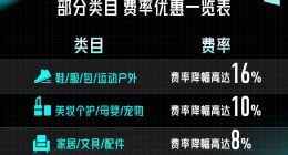 得物费率最高直降16%，助力商家“低成本高增长”