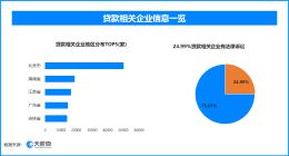 天眼查315数据：电子签里的隐身放贷人，24.99%的贷款相关企业曾出现法律诉讼