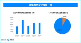 天眼查315数据：手机抽奖套路深，7.78%的停车相关企业曾出现法律诉讼