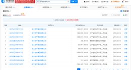 恒大地产等被执行167.2亿 恒大地产新增百亿被执行金额